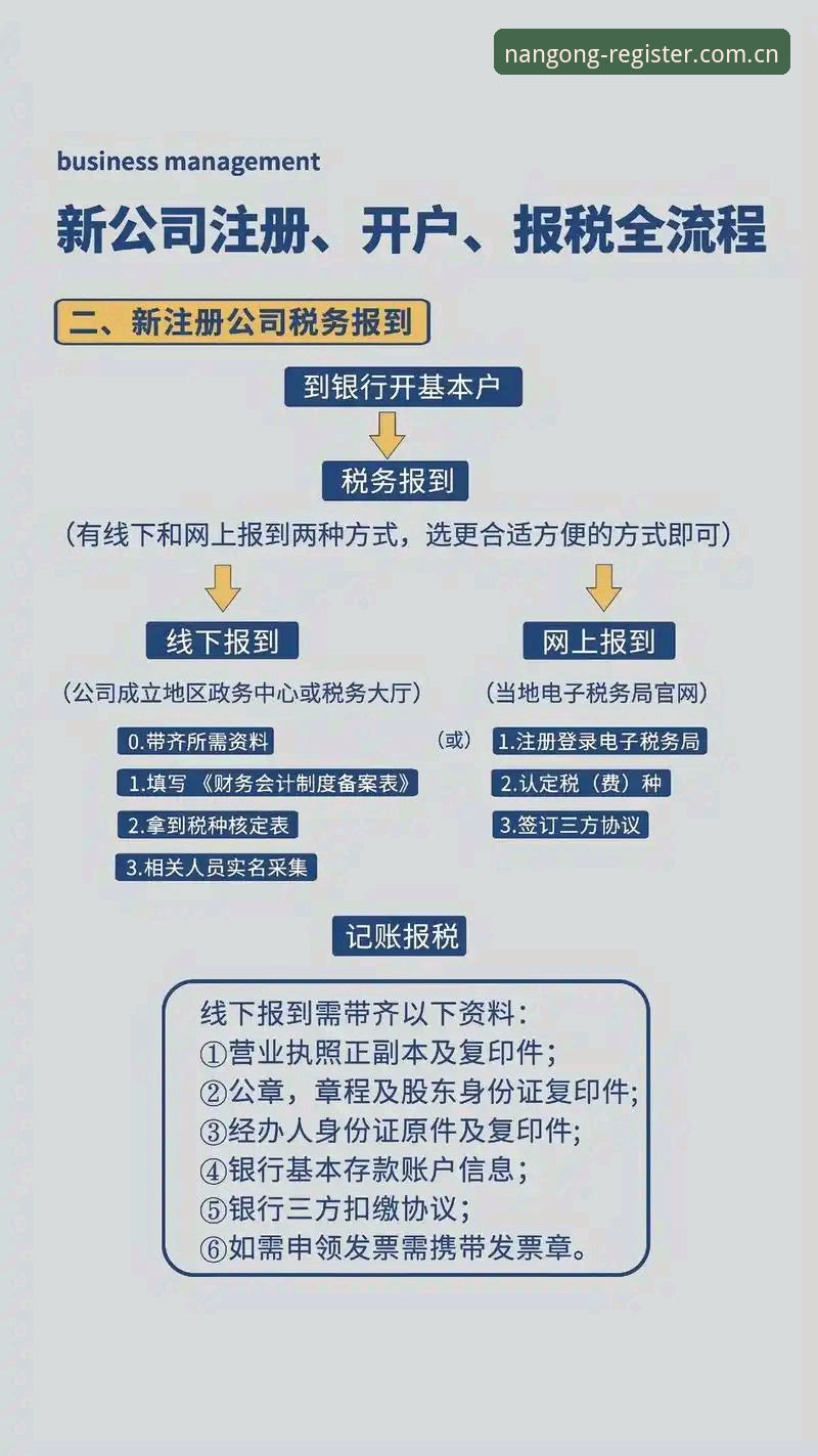 南宫ng注册教程 vs 传统注册流程：哪个更高效？